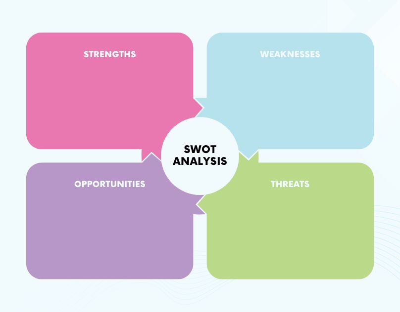 Personal SWOT Analysis Guide