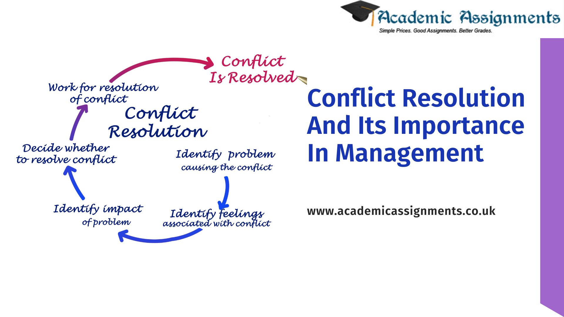 Conflict Resolution And Its Importance In ManagementAcademic Assignments