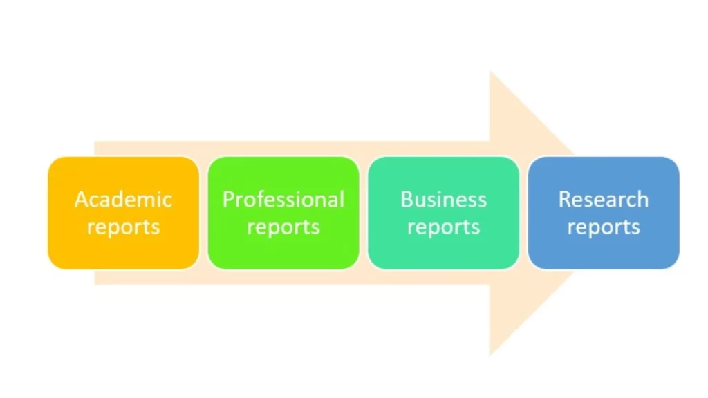 Type of Report Writing Service
