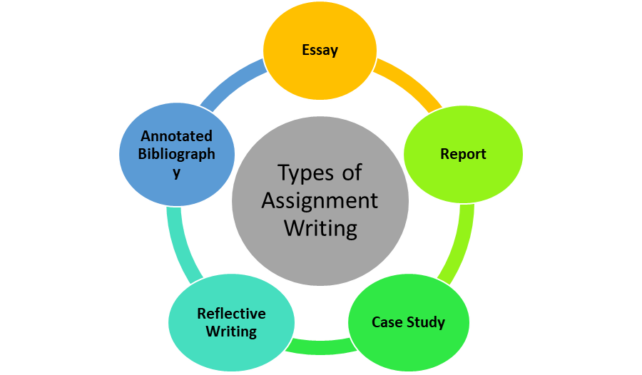 types of help with assignment