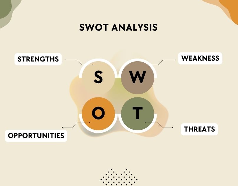 Common Mistakes to Avoid in a SWOT Analysis Assignment